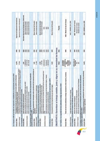 Plan nacional buen vivir 2009-2013.