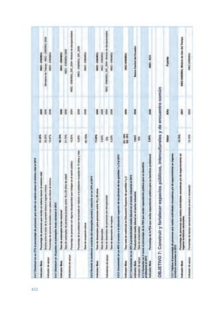 Plan nacional buen vivir 2009-2013.