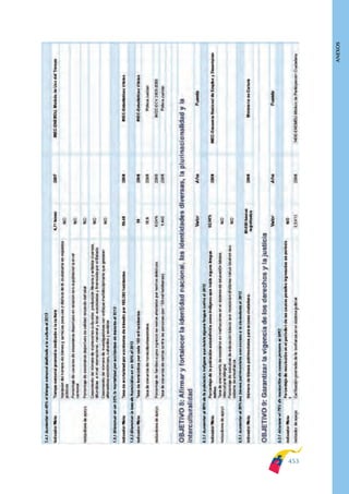 Plan nacional buen vivir 2009-2013.