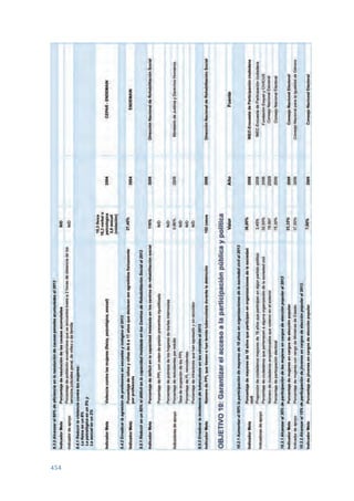 Plan nacional buen vivir 2009-2013.
