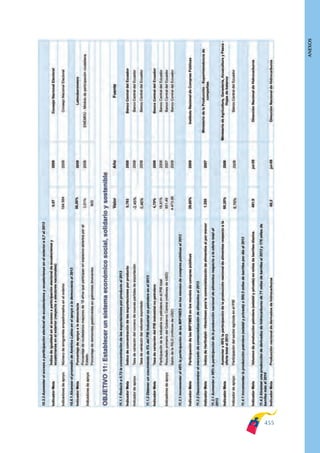 Plan nacional buen vivir 2009-2013.