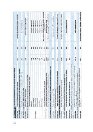 Plan nacional buen vivir 2009-2013.
