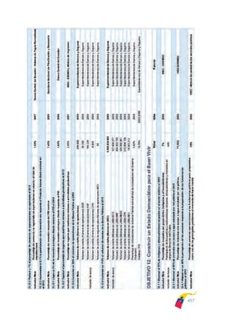 Plan nacional buen vivir 2009-2013.
