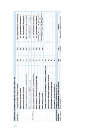 Plan nacional buen vivir 2009-2013.