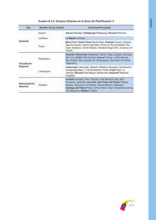 Plan nacional buen vivir 2009-2013.