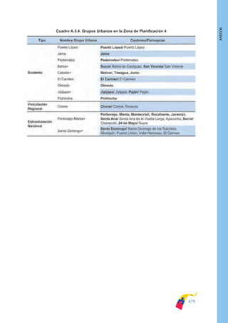 Plan nacional buen vivir 2009-2013.