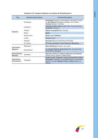 Plan nacional buen vivir 2009-2013.