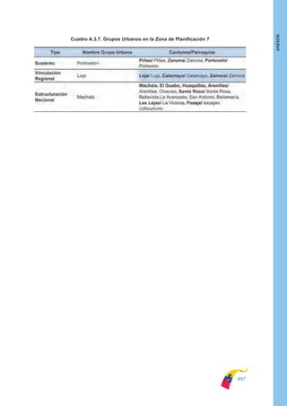 Plan nacional buen vivir 2009-2013.