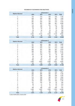 Plan nacional buen vivir 2009-2013.