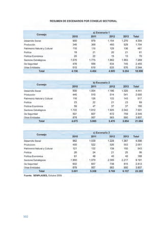 Plan nacional buen vivir 2009-2013.