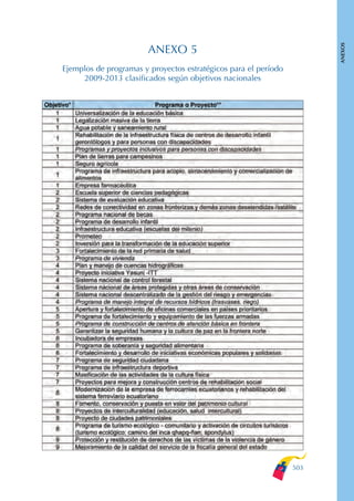 Plan nacional buen vivir 2009-2013.