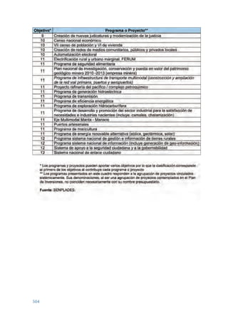 Plan nacional buen vivir 2009-2013.