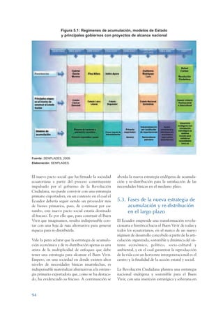 ARMADO_PLAN_BUEN_VIVIR   12/24/09    2:00 AM    Page 94




                                    Figura 5.1: Regímenes de acumulación, modelos de Estado
                                    y principales gobiernos con proyectos de alcance nacional




                 Fuente: SENPLADES, 2009.
                 Elaboración: SENPLADES.



                 El nuevo pacto social que ha firmado la sociedad        aborda la nueva estrategia endógena de acumula-
                 ecuatoriana a partir del proceso constituyente          ción y re-distribución para la satisfacción de las
                 impulsado por el gobierno de la Revolución              necesidades básicas en el mediano plazo.
                 Ciudadana, no puede convivir con una estrategia
                 primario exportadora, en un contexto en el cual el
                 Ecuador debería seguir siendo un proveedor más          5.3. Fases de la nueva estrategia de
                 de bienes primarios, pues, de continuar por ese              acumulación y re-distribución
                 rumbo, este nuevo pacto social estaría destinado             en el largo plazo
                 al fracaso. Es por ello que, para construir el Buen
                 Vivir que imaginamos, resulta indispensable con-        El Ecuador emprende una transformación revolu-
                 tar con una hoja de ruta alternativa para generar       cionaria e histórica hacia el Buen Vivir de todas y
                 riqueza para re-distribuirla.                           todos los ecuatorianos, en el marco de un nuevo
                                                                         régimen de desarrollo concebido a partir de la arti-
                 Vale la pena aclarar que la estrategia de acumula-      culación organizada, sostenible y dinámica del sis-
                 ción económica y de re-distribución apenas es una       tema económico, político, socio-cultural y
                 arista de la multiplicidad de enfoques que debe         ambiental, y en el cual garantizar la reproducción
                 tener una estrategia para alcanzar el Buen Vivir.       de la vida con un horizonte intergeneracional es el
                 Empero, en una sociedad en donde existen altos          centro y la finalidad de la acción estatal y social.
                 niveles de necesidades básicas insatisfechas, es
                 indispensable materializar alternativas a la estrate-   La Revolución Ciudadana plantea una estrategia
                 gia primario exportadora que, como se ha destaca-       nacional endógena y sostenible para el Buen
                 do, ha evidenciado su fracaso. A continuación se        Vivir, con una inserción estratégica y soberana en



                 94
 