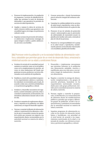OBJETIVO 3
2013-2017
147
c.	 Promover la implementación y la ampliación
de programas y servicios de planificación fa-
miliar que permitan la toma de decisiones
informadas y que garanticen la provisión de
serviciosdesaludreproductiva.
d.	 Ampliar y mejorar la oferta de servicios de
salud e insumos médicos que garanticen una
sexualidadseguraysinriesgo,conpertinencia
culturalysocial.
e.	 Impulsaraccionesdeprevencióndelembara-
zo adolescente e implementar estrategias de
apoyo integral a madres y padres adolescen-
tes,asícomoasusfamilias.
f.	 Generar protocolos y demás herramientas
para la atención integral del embarazo ado-
lescente.
g.	 Garantizar la confidencialidad de los servicios
de salud sexual y reproductiva, como un dere-
chodelosindividuosdentrodesuplandevida.
h.	 Promover el uso de métodos de protección
sexual y anticonceptivos para la prevención
de enfermedades de transmisión sexual y la
planificaciónfamiliaradecuadayorientadaal
plandevidadelaspersonas.
i.	 Promover la corresponsabilidad de la pareja
en la salud sexual y reproductiva, transfor-
mando patrones socioculturales relacionados
alasexualidadyplanificaciónfamiliar.
3.6.Promover entre la población y en la sociedad hábitos de alimentación nutri-
tiva y saludable que permitan gozar de un nivel de desarrollo físico, emocional e
intelectual acorde con su edad y condiciones físicas
a.	 Fortalecer la rectoría de la autoridad nacional
sanitaria en nutrición, tanto en la red pública
como en la complementaria de atención, así
como en otras instituciones del Estado que
gestionanrecursos,productosyserviciosrela-
cionadosconlanutricióndelapoblación.
b.	 Establecer,atravésdelaautoridadcompeten-
te, los requerimientos calóricos y nutriciona-
les estándares recomendados para el país, de
acuerdoaedad,sexoyniveldeactividadfísica
yconpertenenciageográficaycultural.
c.	 Fortalecer y desarrollar mecanismos de regu-
lación y control orientados a prevenir, evitar y
controlarlamalnutrición,ladesnutriciónylos
desórdenes alimenticios durante todo el ciclo
devida.
d.	 Fortalecercampañasdesuplementosalimen-
ticios y vitaminas en la población con déficit
nutricionalyenetapadedesarrollocognitivo.
e.	 Normarycontrolarladifusióndeinformación
calórica y nutricional de los alimentos, a efec-
tos de que el consumidor conozca los aportes
de la ración que consume con respecto a los
requerimientos diarios recomendados por la
autoridad nacional en materia de salud y
nutrición.
f.	 Desarrollar e implementar mecanismos
que permitan fomentar en la población
una alimentación saludable, nutritiva y
equilibrada, para una vida sana y con me-
nores riesgos de malnutrición y desórde-
nes alimenticios.
g.	 Regular y controlar la entrega de alimen-
tación complementaria a los grupos de
atención prioritaria, basándose en los
requerimientos nutricionales recomen-
dados para cada grupo poblacional, emi-
tidos por la autoridad nacional en materia
de salud y nutrición.
h.	 Normar, regular y controlar la prepara-
ción, la distribución y la comercialización
de alimentos dentro de establecimientos
públicos y privados que acogen a diferen-
tes grupos de población, acorde a los re-
querimientos y estándares recomendados
por la autoridad nacional en materia de
salud y nutrición.
i.	 Impulsar programas de alimentación es-
colar en los niveles de educación inicial,
básica y bachillerato, con prioridad en
el nivel inicial, de acuerdo a los reque-
rimientos nutricionales de la edad y a la
jornada de estudio, con eficiencia econó-
mica y pertinencia geográfica y cultural.
 