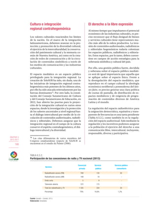 OBJETIVO 5
2013-2017
188
Cultura e integración
regional contrahegemónica
Los valores culturales trascienden los límites
de la nación. En el marco de la integración
latinoamericana, debemos avanzar en la pro-
tección y promoción de la diversidad cultural,
el ejercicio de la interculturalidad, la conserva-
ción del patrimonio cultural y la memoria co-
mún de Nuestra América, así como en la crea-
ción de redes de comunicación y de la circu-
lación de contenidos simbólicos a través de
los medios de comunicación y las industrias
culturales.
El espacio mediático es un espacio público
privilegiado para la integración regional. La
creación de TeleSUR ha sido, sin duda, una de
las iniciativas de integración regional contra-
hegemónica más potentes de los últimos años,
por ello ha sido atacada reiteradamente por las
fuerzas dominantes76
. Por otro lado, la consti-
tución del Consejo Suramericano de Cultura
y del Consejo Suramericano de Educación, en
2012, han abierto las puertas para la proyec-
ción de la integración cultural en varios otros
espacios, desde la investigación y la protección
de los saberes ancestrales a nivel regional has-
ta el diálogo intercultural por medio de la cir-
culación de contenidos audiovisuales, radiofó-
nicos y editoriales. Debemos asegurar que la
integración regional en el campo de la cultura
conserve el espíritu contrahegemónico, el diá-
logo intercultural y la diversidad.
76
Las citas difamatorias de varios miembros del
Congreso estadounidense respecto de TeleSUR se
encuentran en el estudio de Painter (2006).
El derecho a la libre expresión
Al mismo tiempo que impulsamos el potencial
económico de las industrias culturales, es pre-
ciso reconocer que el flujo desigual de bienes
y servicios culturales tiene repercusiones mu-
cho más allá de la esfera productiva. La inva-
sión de contenidos audiovisuales, radiofónicos
y editoriales hegemónicos todavía colonizan
los espacios públicos, radiofónicos y editoria-
les. Estos espacios, por lo tanto, deben conver-
tirse en campos de acción estratégica para la
soberanía simbólica y cultural del país.
Por ello, una gestión pública fuerte, decidida
y soberana sobre el espacio público mediáti-
co será de igual importancia que aquella que
se aplique sobre el espacio físico. Frente a
la desregulación del espacio mediático, que
reproduce en el campo cultural la ideología
económica neoliberal y posmoderna del lais-
sez faire, es preciso generar una clara política
de cuotas de pantalla, de distribución de es-
pacios mediáticos y de exigencia de progra-
mación de contenidos diversos de América
Latina y el mundo.
La regulación del espacio radioeléctrico para
la asignación democrática, equitativa y trans-
parente de frecuencias es una tarea pendiente
(Tabla 6.5.2.), como también lo es la regula-
ción del espacio audiovisual. Solo mediante la
regulación y los incentivos podemos asegurar
a la población el ejercicio del derecho a una
comunicación libre, intercultural, incluyente,
responsable, diversa y participativa.
Servicio
privada
TABLA 6.5.2.
Participación de las concesiones de radio y TV nacional (2013)
Fuente: Senatel – Conatel, 2013.
Elaboración: Senplades.
Radiodifusión sonora (FM)
Radiodifusión sonora (AM)
Onda corta
Televisión abierta
Total de radiodifusión y TV
Porcentaje
769
189
5
372
1 335
79%
Comercial Servicio
público
135
18
9
172
334
19,8%
20
-
-
-
20
1,2%
comunitario
Servicio público
 