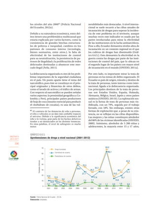 OBJETIVO 6
2013-2017
206
los niveles del año 200082
(Policía Nacional
del Ecuador, 2012a).
Debido a su naturaleza económica, estos del-
itos tienen una problemática multicausal que
estaría explicada por varios factores, como la
coexistencia de grandes brechas estructura-
les de pobreza e inequidad, cambios en los
patrones de consumo interno (tecnología,
bienes suntuarios, entre otros.), la falta de
efectividad de las instituciones de control
para su neutralización, la persistencia de pa-
trones de ilegalidad y la proliferación de redes
delictuales destinadas a abastecer este mer-
cado ilegal (Ávila, 2011).
La delincuencia organizada es otro de los prob-
lemas importantes de la seguridad ciudadana
en el país. Un punto aparte tiene el tema del
narcotráfico, pues éste se constituye en el prin-
cipal originador y financista de otros delitos,
como el lavado de activos y el tráfico de armas.
Con respecto al narcotráfico se pueden señalar
varios aspectos; la proximidad geográfica a Co-
lombia y Perú, principales países productores
de hoja de coca (insumo esencial para producir
el clorhidrato de cocaína), es una de las vul-
82
Al contrario de las denuncias de robo a personas,
el robo a vehículos es un dato más confiable respecto
al universo. Debido a la significancia económica del
robo a la víctima, gran parte de los hechos delictivos
tienden a ser denunciados en las distintas instancias.
En otras palabras, el nivel de subregistro es mucho
menor.
nerabilidades más destacadas. A nivel interna-
cional se suele recurrir a las cifras anuales de
incautación de drogas para sopesar la inciden-
cia de este problema en el territorio, aunque
muchas veces este indicador es usado por las
partes involucradas para mirar la efectividad
de las instituciones en la lucha antinarcóticos.
Pese a ello, Ecuador demuestra niveles altos de
incautación en un contexto regional en el que
los cultivos de drogas han disminuido (Gráf-
ico 6.6.5.). Esto demuestra la efectividad en la
guerra contra las drogas por parte de las insti-
tuciones de control del país, que lo ubican en
el segundo lugar de los países con mayor nivel
de incautación en el mundo (ONUDD, 2011a).
Por otro lado, es importante mirar la trata de
personas en los temas de delito organizado. El
Ecuador es país de origen, tránsito y destino de
la trata de personas, tanto interna como inter-
nacional, ligada a la delincuencia organizada.
Los principales destinos de la trata de perso-
nas son Estados Unidos, España, Holanda,
Alemania, Bélgica, Israel, Japón y otros países
asiáticos (ONUDD, 2011b). La explotación sex-
ual es la forma de trata de personas más vis-
ibilizada, con un 79%, seguida por el trabajo
forzado, con 18%. Sin embargo, existen otras
formas de explotación que, a pesar de su exis-
tencia, no se reflejan en las cifras disponibles.
Las mujeres y las niñas constituyen alrededor
del 80% de las víctimas identificadas (ONUDD,
2009). Asimismo, alrededor de 5 200 niñas y
adolescentes, la mayoría entre 15 y 17 años,
15,6
13,5
9,8
5,7
41,9
35,5
26,3
30,3
68,1
18,2
26,1
42,9
10,9 10,3
6,2 3,8
39,6
27,1
17,6
27,3
64,0
14,6
19,7
31,1
1,3 0,9 0,6
1,5
7,2 7,7
1,0 0,9 1,6 0,8
0
10
20
30
40
50
60
70
2001 2002 2003 2004 2005 2006 2007 2008 2009 2010 2011 2012
Toneladasmétricas
GRÁFICO 6.6.5.
Aprehensiones de droga a nivel nacional (2001-2012)
Fuente: Policía Nacional del Ecuador , 2012b.
Elaboración: Senplades.
Clorhidrato de cocaína
Droga Incautada
Pasta/básica de cocaína
1,0
1,1
 