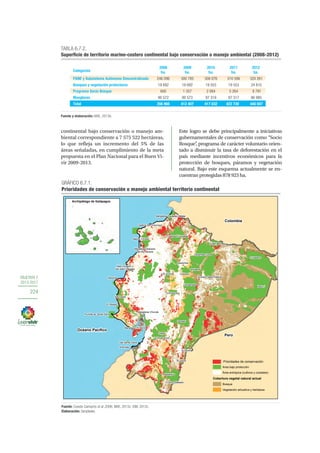 OBJETIVO 7
2013-2017
224
continental bajo conservación o manejo am-
biental correspondiente a 7 575 522 hectáreas,
lo que refleja un incremento del 5% de las
áreas señaladas, en cumplimiento de la meta
propuesta en el Plan Nacional para el Buen Vi-
vir 2009-2013.
Este logro se debe principalmente a iniciativas
gubernamentales de conservación como “Socio
Bosque”, programa de carácter voluntario orien-
tado a disminuir la tasa de deforestación en el
país mediante incentivos económicos para la
protección de bosques, páramos y vegetación
natural. Bajo este esquema actualmente se en-
cuentran protegidas 878 923 ha.
TABLA 6.7.2.
Superficie de territorio marino-costero continental bajo conservación o manejo ambiental (2008-2012)
Fuente y elaboración: MAE, 2013b.
PANE y Subsistema Autónomo Descentralizado
Bosques y vegetación protectores
Programa Socio Bosque
Manglares
Categorías
2009
ha.
300 785
19 692
1 357
90 573
2011
ha.
310 596
19 553
5 264
87 317
ha.
246 096
19 692
600
90 572
2008 2010
ha.
308 076
19 553
2 084
87 319
2012
ha.
320 261
24 810
8 791
86 985
Total 412 407 422 730356 960 417 032 440 847
GRÁFICO 6.7.1.
Prioridades de conservación o manejo ambiental territorio continental
Fuente: Cuesta-Camacho et al.,2006; MAE, 2013c; IGM, 2012c.
Elaboración: Senplades.
Yasuní
Sangay
Cuyabeno
Cayambe Coca
Llanganates
Antisana
Cotacachi Cayapas
Podocarpus
Mache Chindul
Cajas
Chimborazo
Cofán Bermejo
Cotopaxi
Machalilla
Galera San Francisco
Manglares Churute
Puntilla de Santa Elena
Los ILinizas
Manglares Cayapas Mataje
Cerro Plateado
Arenillas
El Pelado
El Quimi
Pacoche Sumaco Napo-Galeras
Manglares El Morro
Isla Santa Clara
El Zarza
Quimsacocha
Islas Corazón y
las Islas Fragatas
Pasochoa
Manglares Estuario
del Río Muisne
Archipiélago de Galápagos
Colombia
Perú
Océano Pacífico
Archipiélago de Galápagos
Area bajo protección
Área antrópica (cultivos y ciudades)
Prioridades de conservación
Cobertura vegetal natural actual
Bosque
Vegetación arbustiva y herbácea
 