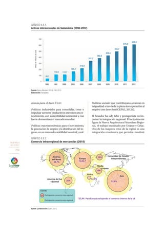 OBJETIVO 8
2013-2017
250
nomía para el Buen Vivir:
Políticas industriales para consolidar, crear o
impulsar sectores productivos intensivos en co-
nocimiento, con sostenibilidad ambiental y con
fuerte demanda en el mercado mundial.
Políticas macroeconómicas para el crecimiento,
la generación de empleo y la distribución del in-
greso,enunmarcodeestabilidadnominalyreal.
Políticas sociales que contribuyan a avanzar en
la igualdad a través de la plena incorporación al
empleo con derechos (CEPAL, 2012b).
El Ecuador ha sido líder y protagonista en im-
pulsar la integración regional. Principalmente
figura la Nueva Arquitectura Financiera Regio-
nal, el trabajo impulsado por Unasur y Celac.
Uno de los mayores retos de la región es una
integración económica que permita constituir
GRÁFICO 6.8.2.
Comercio intrarregional de mercancías (2010)
Fuente y elaboración: Aubin, 2012.
GRÁFICO 6.8.1.
Activos internacionales de Sudamérica (1990-2012)
Fuente: Banco Mundial, 2013b; FMI, 2013.
Elaboración: Senplades.
45,3
115,9 112,7
166,1
216,9
341,2
382,6
428,6
494,7
579,2
609,9
0
100
200
300
400
500
600
700
1990 1995 2000 2005 2006 2007 2008 2009 2010 2011 2012
MilesdemillonesdeUSD.
 