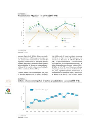 OBJETIVO 8
2013-2017
252
te desde el año 2000, debido al incremento de
las importaciones de bienes y servicios que no
han tenido como contraparte un aumento de
la producción nacional. En gran parte, esto se
debe a la pérdida de competitividad a causa de
la imposibilidad de desasociar los precios do-
mésticos de los precios externos, por la falta de
política cambiaria (Gráfico 6.8.4.).
Ecuador tiene la tasa de desempleo más baja
en la región, a pesar de la recesión a nivel glo-
bal. A diferencia de lo que postula la economía
ortodoxa, los bajos niveles de empleo no son
resultado de altas tasas de inflación. Desde el
2007, el nivel de los salarios y las condiciones
laborales han mejorado sustancialmente y la
inflación anual promedio en el periodo 2007-
2012 fue de 4,8%. A la vez, el Estado normó para
evitar la precarización laboral mediante medi-
das como la prohibición de la tercerización, la
implementación del salario digno y la afiliación
al seguro social. En 2011, por primera vez en
GRÁFICO 6.8.4.
Evolución del componente importado de la oferta agregada de bienes y servicios (2000-2012)
Fuente: BCE, 2013b.
Elaboración: Senplades.
15
20
25
30
2000 2001 2002 2003 2004 2005 2006 2007 2008 2009 2010 2011 2012
Porcentaje
Importaciones / Oferta agregada
23,8
16,2
19,0
21,1
20,0 20,4
21,8
22,6
23,5
24,8 25,1
24,5
22,8
GRÁFICO 6.8.3.
Variación anual del PIB petrolero y no petrolero (2007-2012)
Fuente: BCE, 2013b.
Elaboración: Senplades.
PIB
PIB petrolero
PIB no petrolero
2,2
6,4
0,60,6 2,8
7,4
5,0
-7,1
0,7
0,4
-3,5
4,6
-1,4
3,6
7,0
1,8
3,4
7,5
5,6
-8
-6
-4
-2
0
2
4
6
8
10
2007 2008 2009 2010 2011 2012p
Porcentaje
 