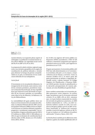 OBJETIVO 8
2013-2017
253
nuestra historia, la ocupación plena superó al
subempleo. La población económicamente ac-
tiva (PEA) afiliada a la seguridad social creció
del 26,2% en 2007 al 41,4% en 2012.
La propuesta de salario mínimo regional surge
como una iniciativa geopolítica de la región de
coordinación de políticas laborales y sociales
para eliminar la trampa de generar competiti-
vidad en un país, en detrimento de las condi-
ciones laborales de sus trabajadores.
Sector fiscal
El incremento en la recaudación tributaria y la
renegociación de la deuda, tanto externa como
de los contratos petroleros, permitieron mejo-
rar la situación fiscal del país. Se han expedido
leyes que mejoran la renta del Estado en la ges-
tión de los recursos naturales no renovables,
entre ellas la Ley de Minería y la Reforma a la
Ley de Hidrocarburos.
La sostenibilidad del gasto público tiene sus
bases en el incremento de la recaudación tribu-
taria. La reforma tributaria del año 2007 y la Ley
de Equidad Tributaria (2008) tuvieron el objeti-
vo de alcanzar un sistema tributario equitativo,
progresivo y socialmente responsable. Con es-
tas medidas, el ingreso tributario pasó de USD 4
672 millones en 2006 a USD 11 266 millones en
2012, lo que en términos de contribución fiscal
efectiva sobre el PIB, alcanza un 13% (Gráfico
6.8.6.) (BCE, 2013a).
En el 2012, los ingresos del sector público no
financiero (SPNF) ascendieron a USD 34 529
millones y estuvieron compuestos por ingresos
petroleros netos en un 35,9%, y por ingresos no
petroleros en un 57,3%.
El gasto permanente y la inversión pública del
PGE han sido determinantes en el crecimien-
to económico del país y en la mayor y mejor
cobertura de los bienes y servicios. Como se
muestra (Gráfico 6.8.7.), la mayor parte del
gasto permanente se destina a seguridad, de-
sarrollo social y talento humano. El Código
Orgánico de Planificación y Finanzas Públi-
cas (2010) permite vincular la planificación a
la ejecución presupuestaria de manera plu-
rianual, así como flexibilizar la gestión fiscal.
Estos cambios sustanciales en la inversión pú-
blica generaron varios impactos. En primer
lugar, permitieron que la economía nacional
creciera 1% en 2009 y 8% en 2011, mientras
que, si el país hubiera mantenido los niveles
de inversión de gobiernos anteriores, en 2009
hubiese disminuido en –3,5%, y en 2011 so-
lamente hubiese crecido en 2,6%. Si la ten-
dencia del gasto público previo al 2007 se hu-
biese mantenido, la “pobreza por consumo,
medida a través de ingresos, estaría en 38,7%,
lo que se traduce en 1,32 millones de pobres
adicionales” (Castro y Sáenz, 2012: 25).
La brecha fiscal, medida por la diferencia entre
ingresos y gastos, ha estado equilibrada salvo el
GRÁFICO 6.8.5.
Comparativo de tasas de desempleo de la región (2011-2012)
Fuente: CEPAL, 2013b.
Elaboración: Senplades.
6,0 6,0
6,7
7,7
8,3
11,5
4,8
5,5
6,4
7,0
8,0
11,3
0
2
4
6
8
10
12
14
Ecuador Brasil América Latina Perú Venezuela Colombia
Porcentaje
2011 2012
 