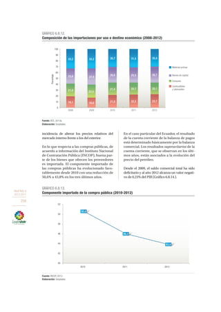 OBJETIVO 8
2013-2017
258
incidencia de alterar los precios relativos del
mercado interno frente a los del exterior.
En lo que respecta a las compras públicas, de
acuerdo a información del Instituto Nacional
de Contratación Pública (INCOP), buena par-
te de los bienes que ofrecen los proveedores
es importada. El componente importado de
las compras públicas ha evolucionado favo-
rablemente desde 2010 con una reducción de
50,6% a 43,8% en los tres últimos años.
En el caso particular del Ecuador, el resultado
de la cuenta corriente de la balanza de pagos
está determinado básicamente por la balanza
comercial. Los resultados superavitarios de la
cuenta corriente, que se observan en los últi-
mos años, están asociados a la evolución del
precio del petróleo.
Desde el 2009, el saldo comercial total ha sido
deficitario y al año 2012 alcanza un valor negati-
vo de 0,23% del PIB (Gráfico 6.8.14.).
19,1 16,6 21,0 22,2 22,7
21,9 22,0
21,4 20,7 20,1
25,6 27,9
26,6 25,5 26,7
33,2 33,2 30,7 31,5 30,4
0
10
20
30
40
50
60
70
80
90
100
2008 2009 2010 2011 2012
Porcentaje
GRÁFICO 6.8.12.
Composición de las importaciones por uso o destino económico (2008-2012)
Fuente: BCE, 2013a.
Elaboración: Senplades.
Materias primas
Bienes de capital
Consumo
Combustibles
y lubricantes
40
42
44
46
48
50
52
2010 2011 2012
GRÁFICO 6.8.13.
Componente importado de la compra pública (2010-2012)
Fuente: INCOP, 2013.
Elaboración: Senplades.
50,6
46,0
43,8
 