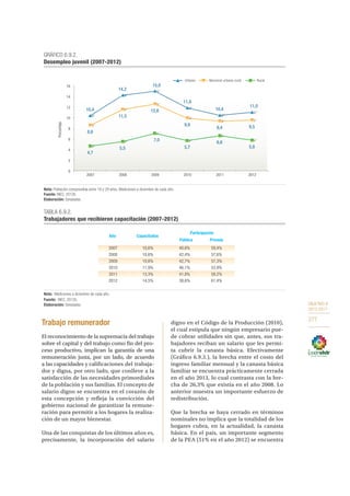 OBJETIVO 9
2013-2017
277
Trabajo remunerador
El reconocimiento de la supremacía del trabajo
sobre el capital y del trabajo como fin del pro-
ceso productivo, implican la garantía de una
remuneración justa, por un lado, de acuerdo
a las capacidades y calificaciones del trabaja-
dor y digna, por otro lado, que conlleve a la
satisfacción de las necesidades primordiales
de la población y sus familias. El concepto de
salario digno se encuentra en el corazón de
esta concepción y refleja la convicción del
gobierno nacional de garantizar la remune-
ración para permitir a los hogares la realiza-
ción de un mayor bienestar.
Una de las conquistas de los últimos años es,
precisamente, la incorporación del salario
digno en el Código de la Producción (2010),
el cual estipula que ningún empresario pue-
de cobrar utilidades sin que, antes, sus tra-
bajadores reciban un salario que les permi-
ta cubrir la canasta básica. Efectivamente
(Gráfico 6.9.3.), la brecha entre el costo del
ingreso familiar mensual y la canasta básica
familiar se encuentra prácticamente cerrada
en el año 2013, lo cual contrasta con la bre-
cha de 26,3% que existía en el año 2008. Lo
anterior muestra un importante esfuerzo de
redistribución.
Que la brecha se haya cerrado en términos
nominales no implica que la totalidad de los
hogares cubra, en la actualidad, la canasta
básica. En el país, un importante segmento
de la PEA (51% en el año 2012) se encuentra
8,6
11,5
12,6
9,9
9,4 9,5
10,4
14,2
15,0
11,8
10,4
11,0
4,7
5,5
7,0
5,7
6,6
5,8
0
2
4
6
8
10
12
14
16
2007 2008 2009 2010 2011 2012
Porcentaje
GRÁFICO 6.9.2.
Desempleo juvenil (2007-2012)
Fuente: INEC, 2012b.
Nota: Población comprendida entre 18 y 29 años. Mediciones a diciembre de cada año.
Elaboración: Senplades.
Nacional urbano ruralUrbano Rural
Pública Privada
2007 10,6% 40,6% 59,4%
2008 10,6% 42,4% 57,6%
2009 10,6% 42,7% 57,3%
2010 11,9% 46,1% 53,9%
2011 13,3% 41,8% 58,2%
2012 14,5% 38,6% 61,4%
CapacitadosAño
Participación
TABLA 6.9.2.
Trabajadores que recibieron capacitación (2007-2012)
Fuente: INEC, 2012b.
Nota: Mediciones a diciembre de cada año.
Elaboración: Senplades.
 
