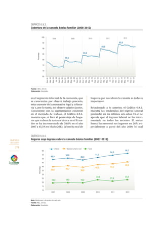 OBJETIVO 9
2013-2017
278
en el segmento informal de la economía, que
se caracteriza por ofrecer trabajo precario,
estar ausente de la normativa legal y tributa-
ria y, por lo tanto, no ofrecer salarios justos.
Consistente con la segmentación existente
en el mercado de trabajo, el Gráfico 6.9.4.
muestra que, si bien el porcentaje de hoga-
res que cubren la canasta básica en el Ecua-
dor se ha incrementado de 39,6% en el año
2007 a 45,5% en el año 2012, la brecha real de
hogares que no cubren la canasta es todavía
importante.
Relacionado a lo anterior, el Gráfico 6.9.5.
muestra las tendencias del ingreso laboral
promedio en los últimos seis años. En él se
aprecia que el ingreso laboral se ha incre-
mentado en todos los sectores. El sector
formal incrementó sus ingresos en 26%, es-
pecialmente a partir del año 2010, lo cual
39,6 40,7
38,9
42,3 43,2
45,5
48,9
50,6
48,3
51,3
54,3
56,7
19,0 19,5 19,2
23,0
21,4
23,2
10
15
20
25
30
35
40
45
50
55
60
2007 2008 2009 2010 2011 2012
Porcentaje
GRÁFICO 6.9.4.
Hogares cuyo ingreso cubre la canasta básica familiar (2007-2012)
Nota: Mediciones a diciembre de cada año.
Fuente: INEC, 2012b.
Elaboración: Senplades.
Nacional urbano ruralUrbano Rural
2008 2009 2010 2011 2012
79,5
83,8
89,8
93,8
65
70
75
80
85
90
95
100
Ene.08
Mar.08
May.08
Jul.08
Sep.08
Nov.08
Ene.09
Mar.09
May.09
Jul.09
Sep.09
Nov.09
Ene.10
Mar.10
May.10
Jul.10
Sep.10
Nov.10
Ene.11
Mar.11
May.11
Jul.11
Sep.11
Nov.11
Ene.12
Mar.12
May.12
Jul.12
Sep.12
Nov.12
Porcentaje
GRÁFICO 6.9.3.
Cobertura de la canasta básica familiar (2008-2012)
Fuente: INEC, 2012d.
Elaboración: Senplades.
 