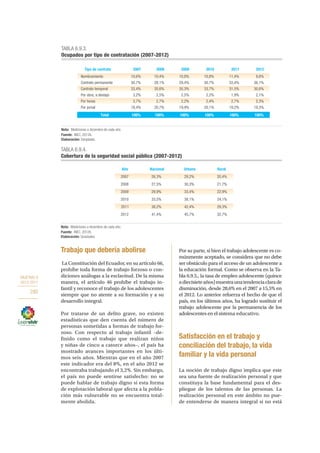OBJETIVO 9
2013-2017
280
Trabajo que debería abolirse
La Constitución del Ecuador, en su artículo 66,
prohíbe toda forma de trabajo forzoso o con-
diciones análogas a la esclavitud. De la misma
manera, el artículo 46 prohíbe el trabajo in-
fantil y reconoce el trabajo de los adolescentes
siempre que no atente a su formación y a su
desarrollo integral.
Por tratarse de un delito grave, no existen
estadísticas que den cuenta del número de
personas sometidas a formas de trabajo for-
zoso. Con respecto al trabajo infantil –de-
finido como el trabajo que realizan niños
y niñas de cinco a catorce años–, el país ha
mostrado avances importantes en los últi-
mos seis años. Mientras que en el año 2007
este indicador era del 8%, en el año 2012 se
encontraba trabajando el 3,2%. Sin embargo,
el país no puede sentirse satisfecho: no se
puede hablar de trabajo digno si esta forma
de explotación laboral que afecta a la pobla-
ción más vulnerable no se encuentra total-
mente abolida.
Por su parte, si bien el trabajo adolescente es co-
múnmente aceptado, se considera que no debe
ser obstáculo para el acceso de un adolescente a
la educación formal. Como se observa en la Ta-
bla 6.9.5., la tasa de empleo adolescente (quince
adiecisieteaños)muestraunatendenciaclarade
disminución, desde 28,6% en el 2007 a 15,5% en
el 2012. Lo anterior refuerza el hecho de que el
país, en los últimos años, ha logrado sustituir el
trabajo adolescente por la permanencia de los
adolescentes en el sistema educativo.
Satisfacción en el trabajo y
conciliación del trabajo, la vida
familiar y la vida personal
La noción de trabajo digno implica que este
sea una fuente de realización personal y que
constituya la base fundamental para el des-
pliegue de los talentos de las personas. La
realización personal en este ámbito no pue-
de entenderse de manera integral si no está
Año Nacional Urbano Rural
2007 26,3% 29,2% 20,4%
2008 27,5% 30,3% 21,7%
2009 29,9% 33,4% 22,9%
2010 33,5% 38,1% 24,1%
2011 38,2% 42,4% 29,3%
2012 41,4% 45,7% 32,7%
TABLA 6.9.4.
Cobertura de la seguridad social pública (2007-2012)
Fuente: INEC, 2012b.
Nota: Mediciones a diciembre de cada año.
Elaboración: Senplades.
Tipo de contrato 2007 2008 2009 2010 2011 2012
Nombramiento 10,6% 10,4% 10,8% 10,8% 11,4% 9,6%
Contrato permanente 30,7% 28,1% 29,4% 30,7% 33,4% 36,1%
Contrato temporal 33,4% 35,6% 35,3% 33,7% 31,5% 30,6%
Por obra, a destajo 3,2% 2,5% 2,5% 2,2% 1,9% 2,1%
Por horas 3,7% 2,7% 2,2% 2,4% 2,7% 2,3%
Por jornal 18,4% 20,7% 19,9% 20,1% 19,2% 19,3%
Total 100% 100% 100% 100% 100% 100%
TABLA 6.9.3.
Ocupados por tipo de contratación (2007-2012)
Fuente: INEC, 2012b.
Nota: Mediciones a diciembre de cada año.
Elaboración: Senplades.
 