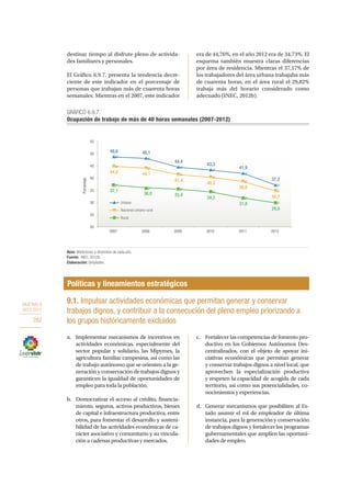 OBJETIVO 9
2013-2017
282
destinar tiempo al disfrute pleno de activida-
des familiares y personales.
El Gráfico 6.9.7. presenta la tendencia decre-
ciente de este indicador en el porcentaje de
personas que trabajan más de cuarenta horas
semanales. Mientras en el 2007, este indicador
era de 44,76%, en el año 2012 era de 34,73%. El
esquema también muestra claras diferencias
por área de residencia. Mientras el 37,17% de
los trabajadores del área urbana trabajaba más
de cuarenta horas, en el área rural el 29,82%
trabaja más del horario considerado como
adecuado (INEC, 2012b).
44,8 44,1
41,4
40,3
38,6
34,7
48,6 48,1
44,4
43,3
41,9
37,2
37,1
36,0 35,4
34,3
31,8
29,8
20
25
30
35
40
45
50
55
2007 2008 2009 2010 2011 2012
Porcentaje
GRÁFICO 6.9.7.
Ocupación de trabajo de más de 40 horas semanales (2007-2012)
Nota: Mediciones a diciembre de cada año.
Fuente: INEC, 2012b.
Elaboración: Senplades.
Nacional urbano rural
Urbano
Rural
Políticas y lineamientos estratégicos
9.1. Impulsar actividades económicas que permitan generar y conservar
trabajos dignos, y contribuir a la consecución del pleno empleo priorizando a
los grupos históricamente excluidos
a.	 Implementar mecanismos de incentivos en
actividades económicas, especialmente del
sector popular y solidario, las Mipymes, la
agricultura familiar campesina, así como las
de trabajo autónomo que se orienten a la ge-
neración y conservación de trabajos dignos y
garanticen la igualdad de oportunidades de
empleo para toda la población.
b.	 Democratizar el acceso al crédito, financia-
miento, seguros, activos productivos, bienes
de capital e infraestructura productiva, entre
otros, para fomentar el desarrollo y sosteni-
bilidad de las actividades económicas de ca-
rácter asociativo y comunitario y su vincula-
ción a cadenas productivas y mercados.
c.	 Fortalecer las competencias de fomento pro-
ductivo en los Gobiernos Autónomos Des-
centralizados, con el objeto de apoyar ini-
ciativas económicas que permitan generar
y conservar trabajos dignos a nivel local, que
aprovechen la especialización productiva
y respeten la capacidad de acogida de cada
territorio, así como sus potencialidades, co-
nocimientos y experiencias.
d.	 Generar mecanismos que posibiliten al Es-
tado asumir el rol de empleador de última
instancia, para la generación y conservación
de trabajos dignos y fortalecer los programas
gubernamentales que amplíen las oportuni-
dades de empleo.
 