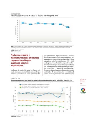 OBJETIVO 10
2013-2017
297
Producción primaria y
manufactura basada en recursos
requieren atención para
sustitución inicial de
importaciones
Las formas de producción actual en el sector pri-
marioorientansuproductividadenbienesdetipo
extensivo y vinculados al sector agroexportador
y/o agroindustrial, dejando a un lado a aquellos
que tienen niveles de producción de menor es-
cala y en detrimento de su productividad. Como
ejemplo, se revisó la evolución entre 1970 y 2010
de las productividades de dos grupos de produc-
tosseleccionados,yseevidenciandisparidadesen
sus niveles promedio de rendimientos por hectá-
rea (Gráfico 6.10.7.). Además de la productividad,
la intermediación juega un rol importante en las
actividades de comercialización y rentabilidad
de los procesos productivos. De la información
Fuente: SRI, 2005-2011.
Elaboración: Senplades.
0
1
2
3
4
5
6
7
8
9
10
2005 2006 2007 2008 2009 2010 2011
Añosestimadosdevida
GRÁFICO 6.10.5.
Indicador de obsolescencia de activos en el sector industrial (2005-2011)
8,8
8,1
8,7 8,4 8,4 8,1
6,7
Nota: La estimación de los años se realizó considerando al sector industrial según la clasificación CIIU3, es decir, dividiendo los valores totales de depreciación
acumulada de los activos, para la depreciación anual de cada empresa del sector. Los valores fueron consignados en el Formulario 101 de declaración del
impuesto a la renta de sociedades.
0,0
4,0
8,0
12,0
0,0
0,2
0,4
0,6
0,8
1,0
1,2
1,4
1999
2000
2001
2002
2003
2004
2005
2006
2007
2008
2009
2010
2011
UnidadesdeKbeprequeridasparaproducirUS$1000000
enPIBindustrial
Númerodeveces
ECU - Energía hogares / industrial (en número de veces) - eje izquierdo
ALC - Energía hogares / industrial (en número de veces) - eje izquierdo
ECU - Intensidad energética (Kbep/PIB (millones US$)) - eje derecho
GRÁFICO 6.10.6.
Demanda de energía total hogares sobre la demanda de energía de las industrias (1999-2011)
Fuente: Conelec, 2013; OLADE, 2000-2012; BCE, 2013a.
Elaboración: Senplades.
 