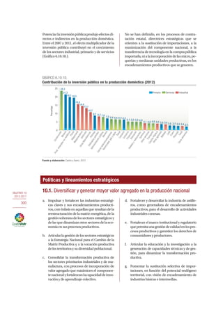 OBJETIVO 10
2013-2017
300
Potenciarlainversiónpúblicaprodujoefectosdi-
rectos e indirectos en la producción doméstica.
Entre el 2007 y 2011, el efecto multiplicador de la
inversión pública contribuyó en el crecimiento
de los sectores industrial, primario y de servicios
(Gráfico 6.10.10.).
No se han definido, en los procesos de contra-
tación estatal, directrices estratégicas que se
orienten a la sustitución de importaciones, a la
maximización del componente nacional, a la
transferencia de tecnología en la compra pública
importada,nialaincorporacióndelasmicro,pe-
queñas y medianas unidades productivas, en los
encadenamientos productivos que se generen.
Primario IndustrialServicios
24,3
21,3
19,7 19,3
15,5
14,4
13,1
10,7
8,7 8,2 7,8 7,0 6,6 6,4 6,3 6,2
5,1 5,0 5,0 4,9
4,1 4,0 4,0 3,8 3,6 3,4 2,8 2,7 2,5 2,4 2,1
0
5
10
15
20
25
Construcción
Minería
Prod.mineralesnometálicosFloresMaquinaria
MetalmecánicaVehículos
OtrasManufacturasPetróleo
Reﬁnadospetróleo
AdministraciónpúblicaBanano
Correotelecomunicaciones
Electricidad,gasyagua
SaludCamarónComercioFinancieroEducación
HotelesyrestaurantesQuímicos
OtrosserviciosTransporte
CauchoPlástico
OtrosagrícolasBebidas
Café
CueroPescado
Textil
Otrosalimentos
Porcentaje
GRÁFICO 6.10.10.
Contribución de la inversión pública en la producción doméstica (2012)
Fuente y elaboración: Castro y Saenz, 2012
Políticas y lineamientos estratégicos
10.1. Diversificar y generar mayor valor agregado en la producción nacional
a.	 Impulsar y fortalecer las industrias estratégi-
cas claves y sus encadenamientos producti-
vos, con énfasis en aquellas que resultan de la
reestructuración de la matriz energética, de la
gestiónsoberanadelossectoresestratégicosy
de las que dinamizan otros sectores de la eco-
nomíaensusprocesosproductivos.
b.	 Articularlagestióndelossectoresestratégicos
a la Estrategia Nacional para el Cambio de la
Matriz Productiva y a la vocación productiva
delosterritoriosysudiversidadpoblacional.
c.	 Consolidar la transformación productiva de
los sectores prioritarios industriales y de ma-
nufactura, con procesos de incorporación de
valor agregado que maximicen el componen-
tenacionalyfortalezcanlacapacidaddeinno-
vaciónydeaprendizajecolectivo.
d.	 Fortalecer y desarrollar la industria de astille-
ros, como generadora de encadenamientos
productivos, para el desarrollo de actividades
industrialesconexas.
e.	 Fortalecer el marco institucional y regulatorio
quepermitaunagestióndecalidadenlospro-
cesos productivos y garantice los derechos de
consumidoresyproductores.
f.	 Articular la educación y la investigación a la
generación de capacidades técnicas y de ges-
tión, para dinamizar la transformación pro-
ductiva.
g.	 Fomentar la sustitución selectiva de impor-
taciones, en función del potencial endógeno
territorial, con visión de encadenamiento de
industriasbásicaseintermedias.
 