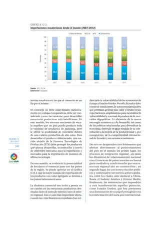 OBJETIVO 12
2013-2017
340
teorías ortodoxas en las que el comercio es un
fin por sí mismo.
El comercio no debe estar basado exclusiva-
mente en ventajas comparativas, debe ser con-
siderado como herramienta para desarrollar
estructuras productivas más beneficiosas. En
este sentido, los retornos crecientes de esca-
la impiden que un país pueda producir toda
la variedad de productos de industria, pero
le ofrece la posibilidad de insertarse dentro
de una cadena productiva de alto valor. Para
desarrollar el producto diferenciado, una na-
ción alejada de la Frontera Tecnológica de
Producción (FTP) debe proteger los productos
que piensa desarrollar, incentivarlos a través
de ofrecerles mercados para la exportación y
mercados para la importación de insumos de
última tecnología.
En este sentido, se evidencia la potencialidad
de fortalecer el comercio justo con los países
de la región. Se puede apreciar en el Gráfico
6.12.4. que la mayor canasta de exportación de
los productos con valor agregado se destina a
los países latinoamericanos.
La dinámica comercial nos invita a pensar en
un cambio en las estructuras productivas des-
tinadas tanto al mercado interno como al exter-
no regional. Esto es aún más importante ahora,
cuando las crisis financieras mundiales han evi-
denciado la vulnerabilidad de las economías de
EuropayEstadosUnidos.Porello,Ecuadordebe
construir condiciones de autonomía productiva
que permitan generar más valor y fortalecer sus
exportaciones, ampliándolas para neutralizar la
vulnerabilidad y eventual dependencia de mer-
cados oligopólicos. La eficiencia de la nueva
estrategia económica y de desarrollo, así como
de las políticas relacionadas para diversificar la
economía, depende en gran medida de su con-
tribución a la mejora de la productividad y, por
consiguiente, de la competitividad internacio-
nal de Ecuador y sus actores económicos.
De esto se desprenden tres fenómenos que
afectan directamente al posicionamiento
del país en el mundo: en primer lugar, los
procesos de integración regional –en tanto
las dinámicas de relacionamiento nacional
con el concierto de países estarían en buena
parte mediadas y condicionadas por una es-
tructura regional aún en construcción–; en
segundo lugar, los crecientes vínculos políti-
cos y comerciales con nuevos actores globa-
les, entre los cuales cabe destacar a China,
Rusia, el Sudeste Asiático y Oriente Medio;
finalmente, las resistencias que impondrán
a esta transformación aquellas potencias,
como Estados Unidos, que hoy presienten
una disminución de su papel protagónico en
la conformación del statu quo internacional.
39,4 40,8
34,9 31,2 30,5 32,6
8,9 8,4
10,5
8,9 9,5
11,5
20,6 19,9 26,3
27,9 25,2
26,9
31,0 30,9 28,4
32,1 34,8
29,1
0
10
20
30
40
50
60
70
80
90
100
2007 2008 2009 2010 2011 2012
Porcentaje
Resto del Mundo EE.UU UE Latinoamérica
GRÁFICO 6.12.3.
Importaciones ecuatorianas desde el mundo (2007-2012)
Fuente: BCE, 2013a.
Elaboración: Senplades.
50,2
 