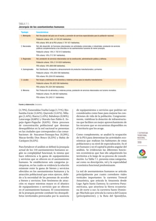 7.ESTRATEGIA
TERRITORIAL
NACIONAL
359
(1,79%), Esmeraldas-Vuelta Larga (1,71%), Rio-
bamba-Licán (1,64%), Quevedo (1,61%), Mila-
gro (1,44%), Ibarra (1,43%), Babahoyo (0,96%),
Latacunga (0,68%) y Otavalo-San Pablo-E. Es-
pejo-Agato-Peguche (0,63%). Otros procesos
de concentración poblacional que denotan
desequilibrios en la red nacional se presentan
en las ciudades que corresponden a las conur-
baciones de Atacames-Tonsupa-Sua (0,29%),
Macas-Sevilla Don Bosco (0,23%) y Bahía de
Caráquez (0,22%).
Para fortalecer el análisis se definió la jerarquía
actual de los 110 asentamientos humanos se-
gún su complejidad funcional, la misma que
hace referencia a la gama de equipamientos
y servicios que se ofrecen en el asentamiento
humano. Se establecieron seis categorías je-
rárquicas, en las cuales se evidencia la relación
existente entre la gama de bienes y servicios
ofrecidos en los asentamientos humanos y la
atracción poblacional que estos ejercen, debi-
do a la necesidad de las personas de acceder
a bienes y servicios. Este fenómeno de atrac-
ción es mayor mientras mayor es el abanico
de equipamientos o servicios que se ofrecen
en el asentamiento humano. El conocimiento
de la jerarquía permite combatir los desequili-
brios territoriales provocados por la ausencia
de equipamientos o servicios que podrían ser
considerados como base para mejorar las con-
diciones de vida de la población. Congruente-
mente, viabilizan la dotación de infraestructu-
ras que faciliten un mejor aprovechamiento de
los recursos que se encuentran disponibles en
el territorio que los acoge.
Como complemento, se analizó la ocupación
de la PEA para determinar las actividades eco-
nómicas que realizan los habitantes de estas
poblaciones y su nivel de especialización. Es el
ser humano y no el capital la piedra angular del
análisis. Se evidencian las diferentes funcio-
nes económicas que han ido adquiriendo los
territorios a lo largo de su proceso de consoli-
dación. La Tabla 7.1. presenta estas categorías,
así como su descripción, rol y la especialidad
económica funcional predominante.
La red de asentamientos humanos se articula
principalmente por cuatro corredores viales
verticales importantes: la carretera Troncal
Amazónica, que articula la Amazonía desde
Lago Agrio hasta Zamora; la carretera Pana-
mericana, que atraviesa la Sierra ecuatoria-
na de norte a sur; la carretera Santo Domin-
go-Machala que articula la cuenca del Guayas
(principalmente), y la Ruta del Spondylus,
TABLA 7.1.
Jerarquía de los asentamientos humanos
Fuente y elaboración: Senplades.
Tipología Características
1. Metrópolis Rol: Vinculación del país con el mundo, y provisión de servicios especializados para la población nacional.
Población urbana: 44% (4 155 045 habitantes).
PEA urbana: 46% de la PEA urbana (1 781 421 habitantes).
2. Nacionales Rol: alto desarrollo de funciones relacionadas con actividades comerciales, e industriales, prestación de servicios
públicos complementarios a los ofrecidos en los asentamientos humanos de menor jerarquía.
Población urbana: 18% (1 702 615 habitantes).
PEA urbana: 18% (712 591 habitantes).
3. Regionales Rol: prestación de servicios relacionados con la construcción, administración pública y defensa.
Población urbana: 16% (1 514 824 habitantes).
PEA urbana: 16% (606 698 habitantes).
4. Subregionales Rol: Distribución, transporte y almacenamiento de productos manufacturados y primarios.
Población urbana: 10% (954 936 habitantes).
PEA urbana: 9% (359 676 habitantes).
5. Locales Rol: Acopio y distribución de alimentos y materias primas para la industria manufacturera.
Población urbana: 9% (822 936 habitantes).
PEA urbana: 8% (324 264 habitantes).
6. Menores Rol: Producción de alimentos y materias primas, prestación de servicios relacionados con turismo recreativo.
Población urbana: 2% (90 682 habitantes).
PEA urbana: 3% (240 511 habitantes).
 