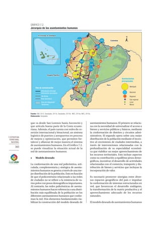 7.ESTRATEGIA
TERRITORIAL
NACIONAL
360
GRÁFICO 7.2.
Jerarquía de los asentamientos humanos
Fuente: IGM, 2012; Senplades, 2013c; Senplades, 2013d; INEC, 2010a; INEC, 2010e.
Elaboración: Senplades
Tena
Puyo
Macas
Zamora
Otavalo
Machala
El Coca
Azogues
Guaranda
Babahoyo
Sangolqui
Santa Rosa
Portoviejo
Nueva Loja
La Libertad
Santo Domingo
Loja
Tulcán
Ibarra
Cuenca
Ambato
Quevedo
Riobamba
Latacunga
Esmeraldas
Guayaquil
Puerto Ayora
Puerto Baquerizo Moreno
Colombia
Pe