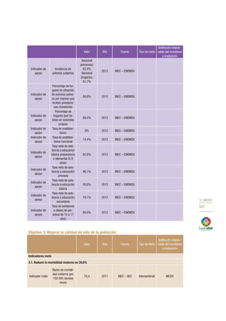 Plan nacional buen vivir 2013 2017