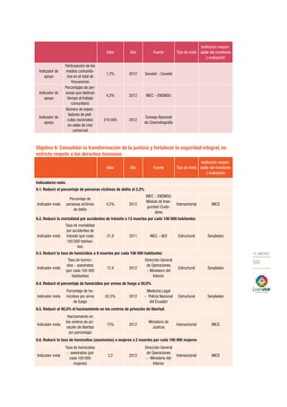 Plan nacional buen vivir 2013 2017