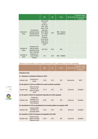Plan nacional buen vivir 2013 2017