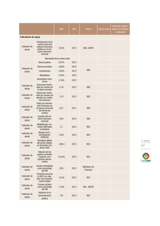 Plan nacional buen vivir 2013 2017