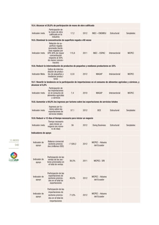 Plan nacional buen vivir 2013 2017