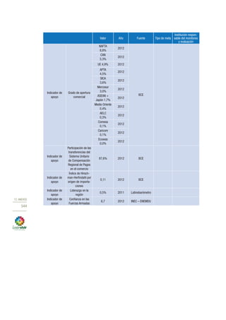 Plan nacional buen vivir 2013 2017