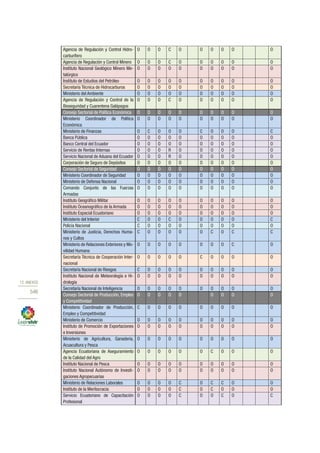 Plan nacional buen vivir 2013 2017