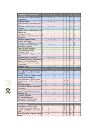 Plan nacional buen vivir 2013 2017