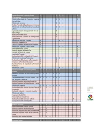 Plan nacional buen vivir 2013 2017