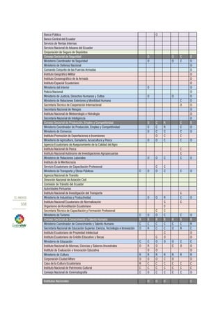 Plan nacional buen vivir 2013 2017