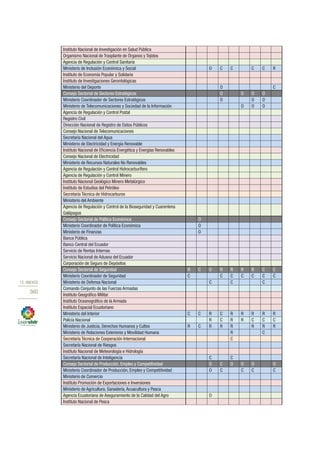 Plan nacional buen vivir 2013 2017