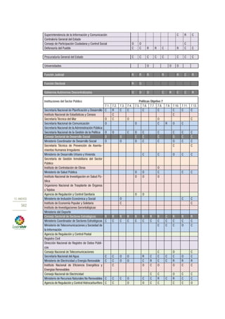 Plan nacional buen vivir 2013 2017