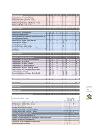 Plan nacional buen vivir 2013 2017