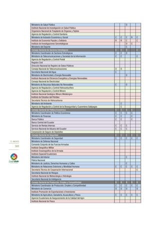 Plan nacional buen vivir 2013 2017