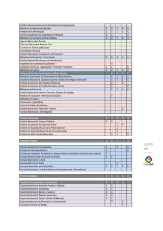 Plan nacional buen vivir 2013 2017