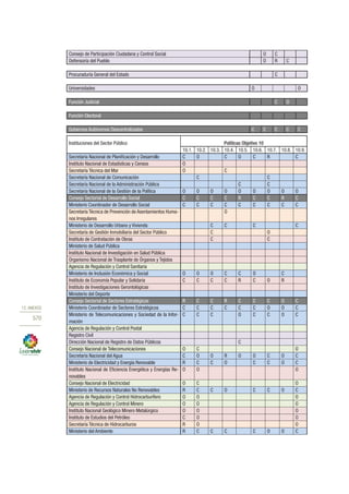 Plan nacional buen vivir 2013 2017
